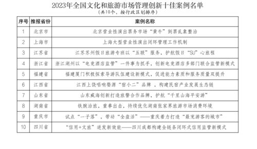 華住集團2023年營收突破219億元，2024年全國四季村晚示范展示點名單公布